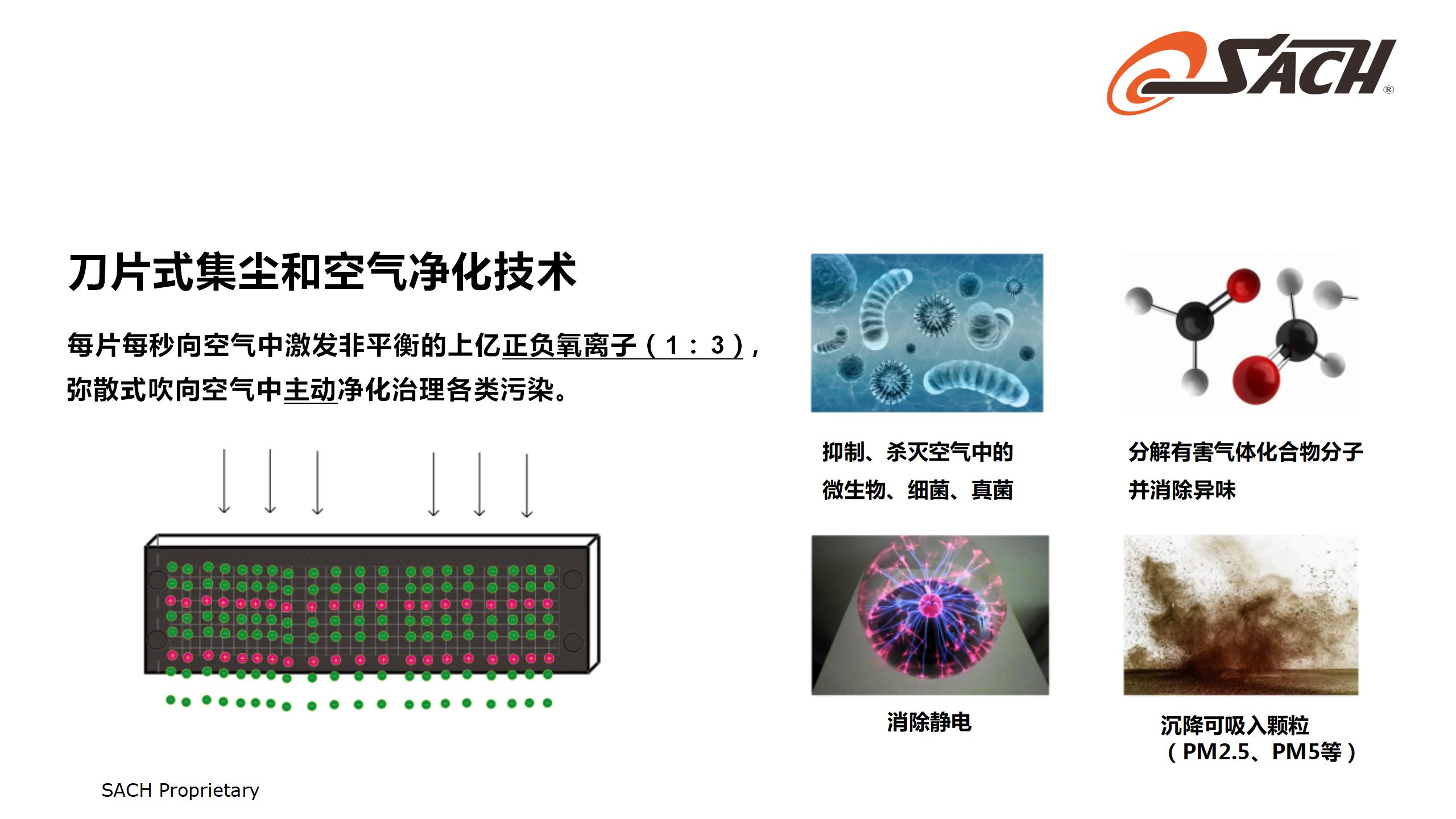 SACH集塵和空氣凈化技術(shù)_05.jpg