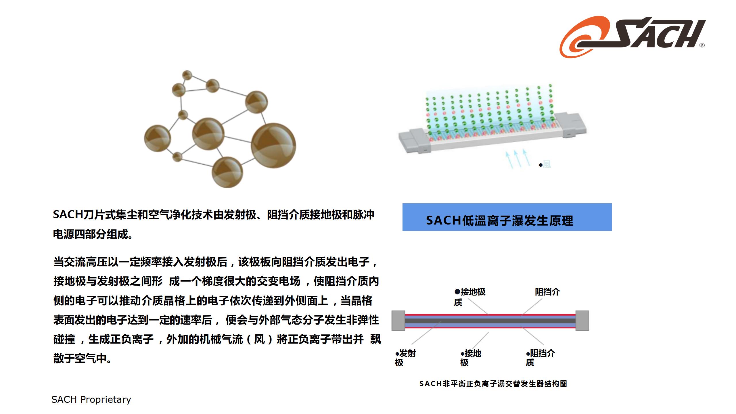 SACH集塵和空氣凈化技術(shù)_06.jpg