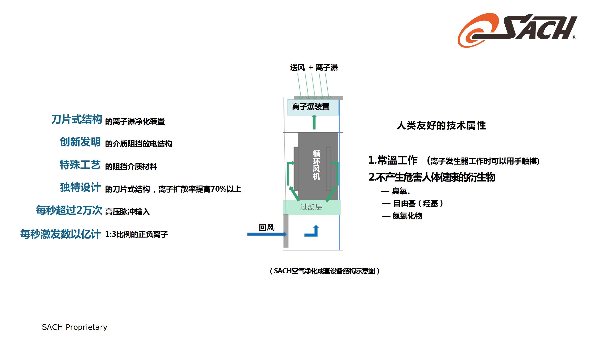 SACH集塵和空氣凈化技術(shù)_07.jpg