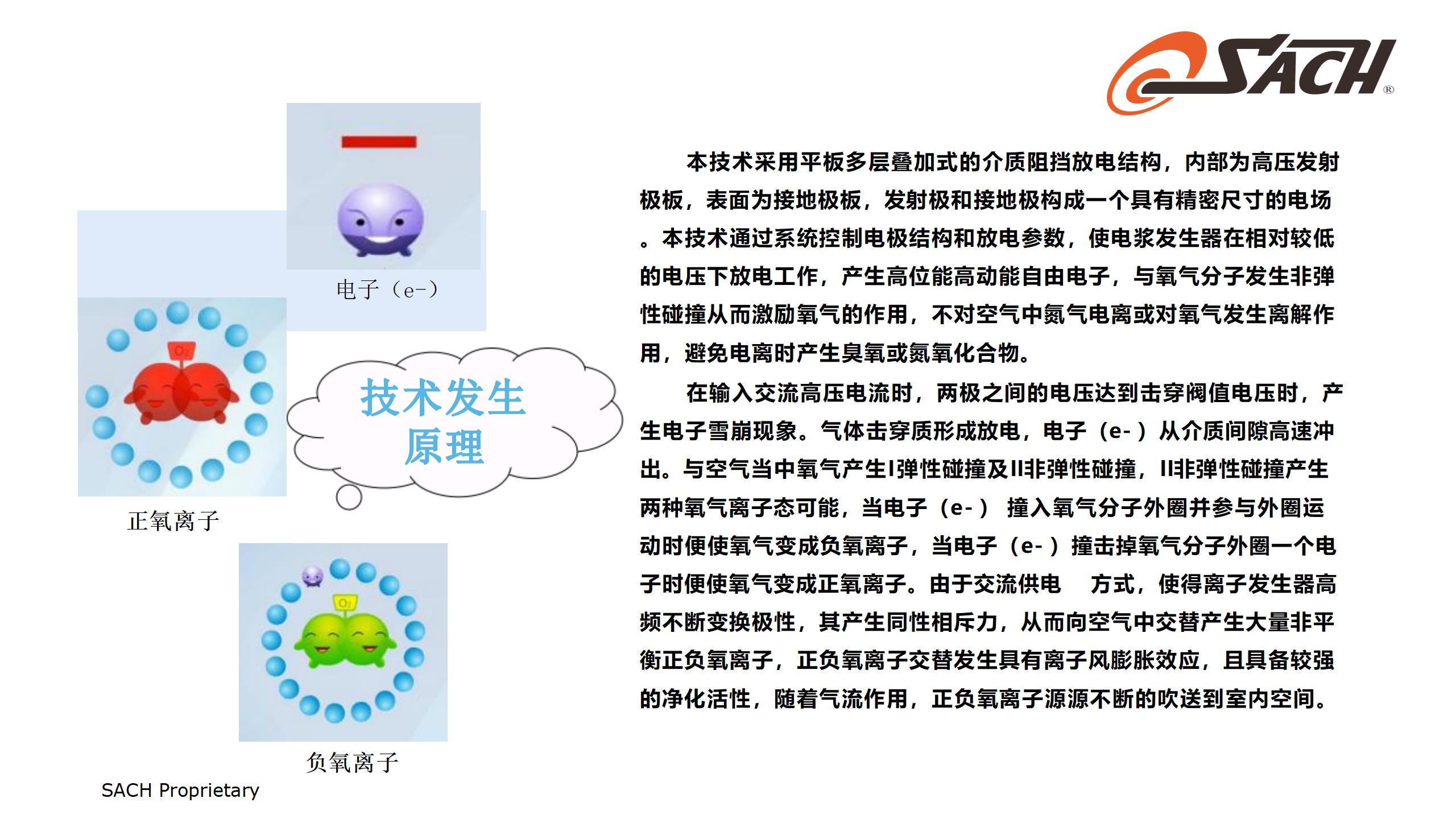 SACH集塵和空氣凈化技術(shù)_08.jpg