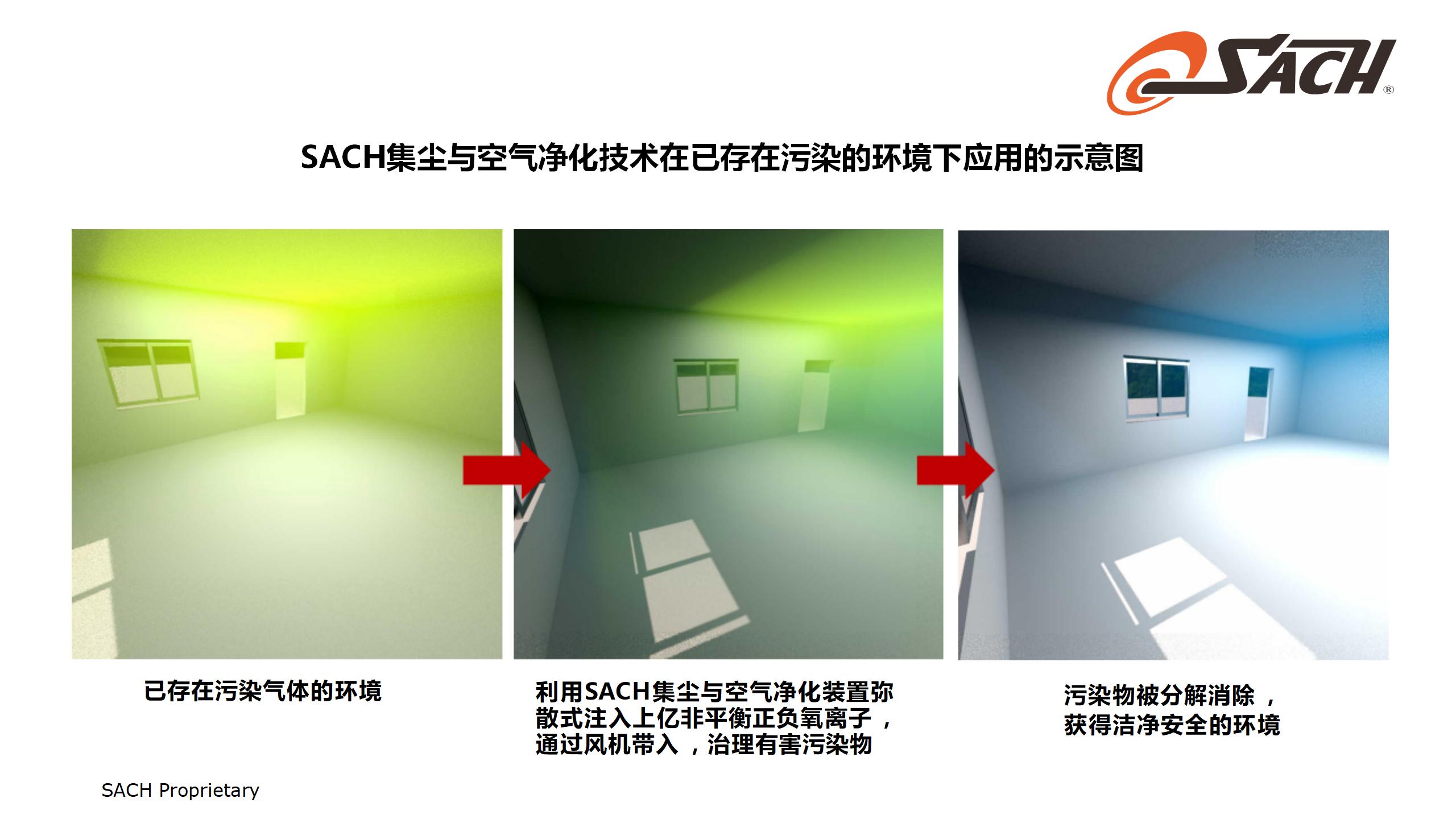 SACH集塵和空氣凈化技術(shù)_18.jpg