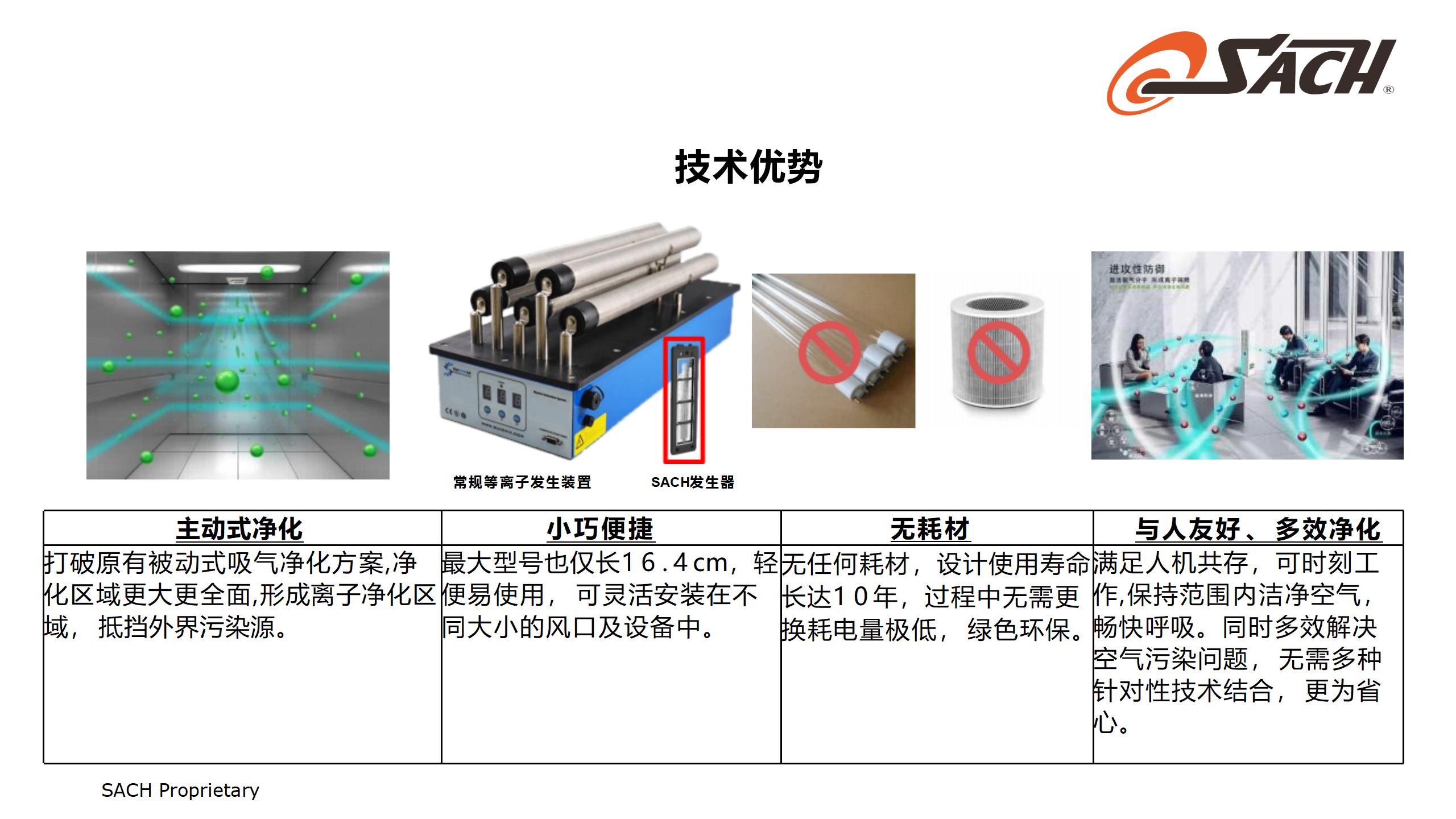 SACH集塵和空氣凈化技術(shù)_21.jpg